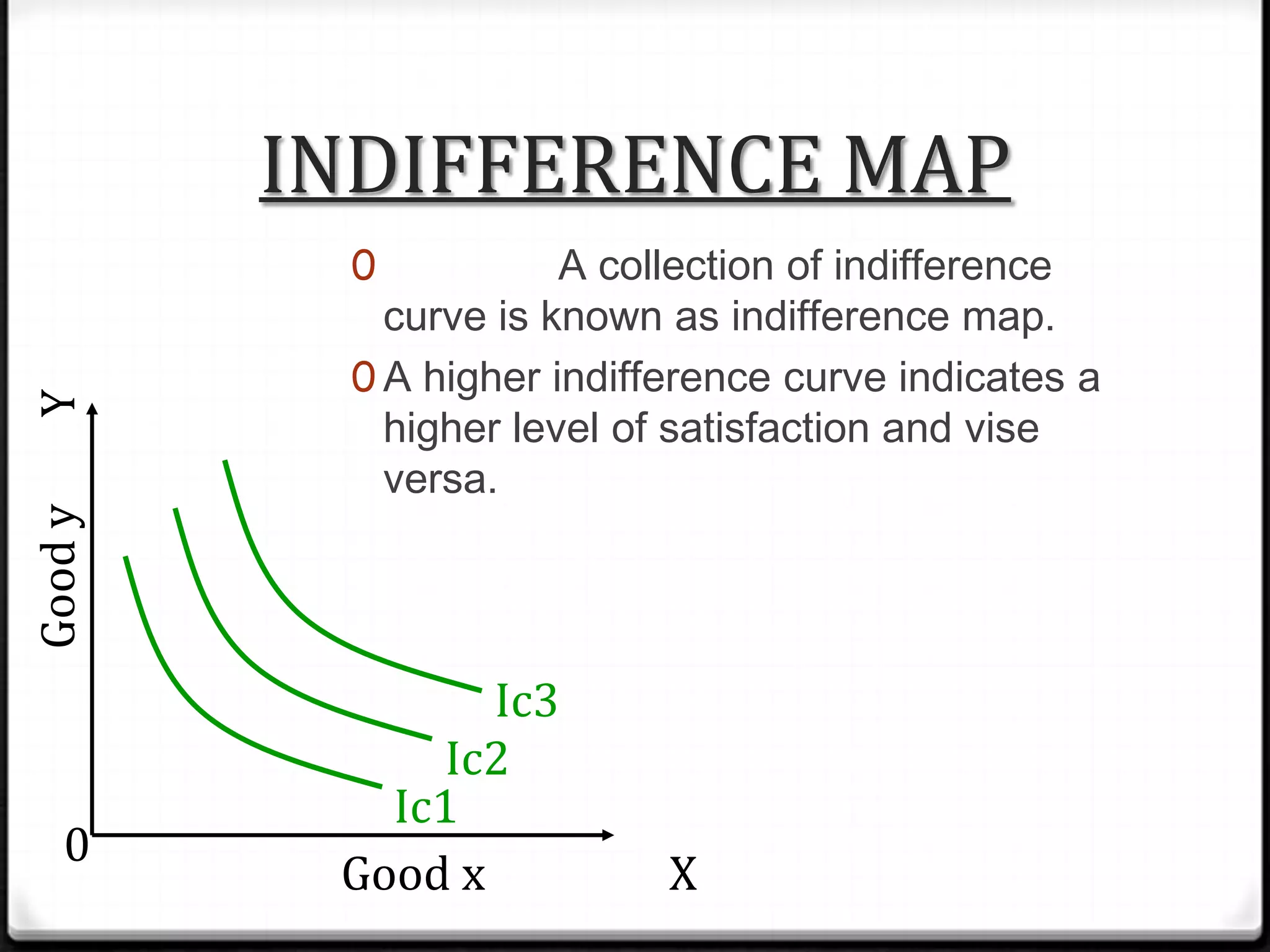 INDIFFERENCE MAP
A collection of indifference
curve is known as indifference map.
0 A higher indifference curve indicates a
higher level of satisfaction and vise
versa.

Good y

Y

0

0

Ic3
Ic2
Ic1
Good x

X

 