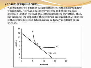 Consumer Equilibrium
A consumer seeks a market basket that generates the maximum level
of happiness. However, one’s money income and prices of goods
imposes a limit on the level of satisfaction that one may attain. Thus,
the income at the disposal of the consumer in conjunction with prices
of the commodities will determine the budgetary constraint or the
price line.
IC
Price Line
0
2
4
6
8
10
12
14
0 5 10 15 20
Mangoes
Apples
E
 