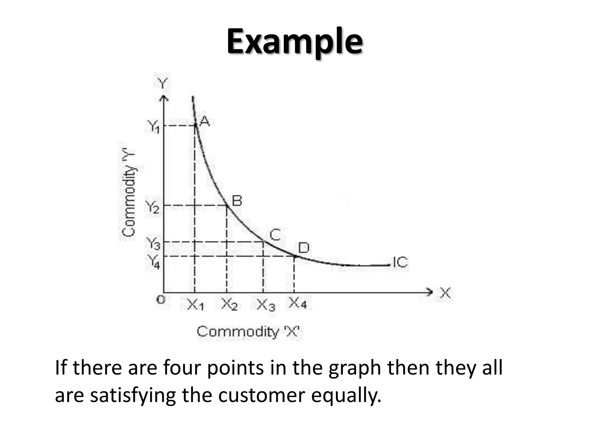 Example
If there are four points in the graph then they all
are satisfying the customer equally.
 