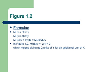 Figure 1.2
 Formulae
 MUx = dU/dx
MUy = dU/dy
MRSxy = dy/dx = MUx/MUy
 In Figure 1.2, MRSxy = 2/1 = 2
which means giving up 2 units of Y for an additional unit of X.
 
