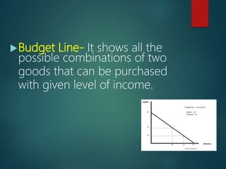 Budget Line- It shows all the
possible combinations of two
goods that can be purchased
with given level of income.
 