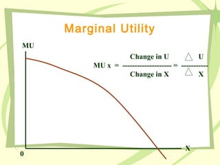 Marginal Utility
MU
X
0
Change in U U
MU x = -------------------- = -----------
Change in X X
 