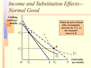 Income and Substitution Effects--
Normal Good
Food (units
per month)
O
R
Clothing
(units per
month)
C2
F1 S F2 T
C1
A
U1
When the price of food
falls, consumption
increases by F1Fs as
the consumer
moves to B.
U2
B
 