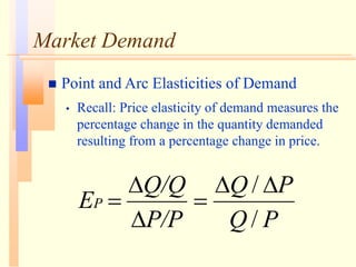 Market Demand
 Point and Arc Elasticities of Demand
• Recall: Price elasticity of demand measures the
percentage change in the quantity demanded
resulting from a percentage change in price.
P
Q
P
Q
P/P
Q/Q
EP
/
/ 





 