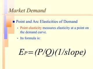 Market Demand
 Point and Arc Elasticities of Demand
• Point elasticity measures elasticity at a point on
the demand curve.
• Its formula is:
ope)
(P/Q)(1/sl
EP 
 