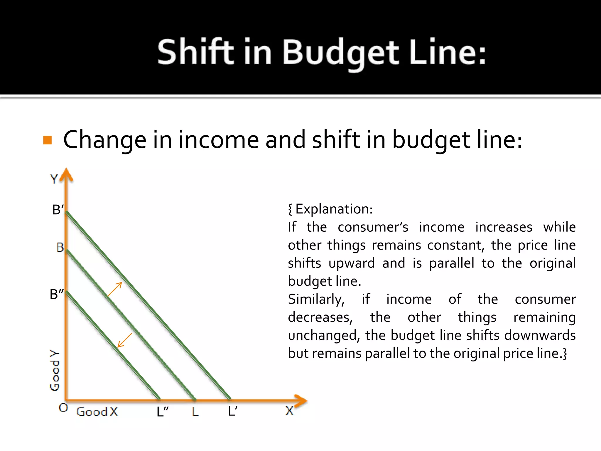  Change in income and shift in budget line:
B’
B”
L” L’
{ Explanation:
If the consumer’s income increases while
other things remains constant, the price line
shifts upward and is parallel to the original
budget line.
Similarly, if income of the consumer
decreases, the other things remaining
unchanged, the budget line shifts downwards
but remains parallel to the original price line.}
 