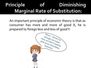 An important principle of economic theory is that as
consumer has more and more of good X, he is
prepared to forego less and less of goodY.
 