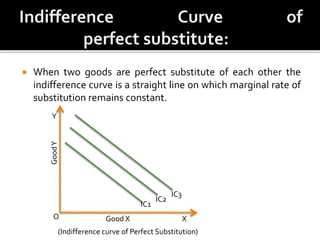  When two goods are perfect substitute of each other the
indifference curve is a straight line on which marginal rate of
substitution remains constant.
GoodY
Y
Good X X
IC1
IC2
IC3
O
(Indifference curve of Perfect Substitution)
 
