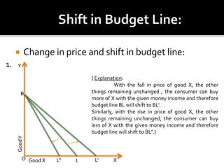  Change in price and shift in budget line:
Good X
GoodY
O
Y
XL
B
L” L’
{ Explanation:
With the fall in price of good X, the other
things remaining unchanged , the consumer can buy
more of X with the given money income and therefore
budget line BL will shift to BL’.
Similarly, with the rise in price of good X, the other
things remaining unchanged, the consumer can buy
less of X with the given money income and therefore
budget line will shift to BL”.}
1.
 