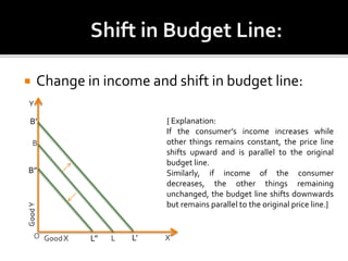  Change in income and shift in budget line:
B’
B”
L” L’
{ Explanation:
If the consumer’s income increases while
other things remains constant, the price line
shifts upward and is parallel to the original
budget line.
Similarly, if income of the consumer
decreases, the other things remaining
unchanged, the budget line shifts downwards
but remains parallel to the original price line.}
 