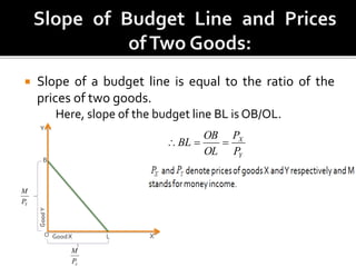  Slope of a budget line is equal to the ratio of the
prices of two goods.
Here, slope of the budget line BL is OB/OL.
Y
X
P
P
OL
OB
BL 
xP
M
YP
M
 