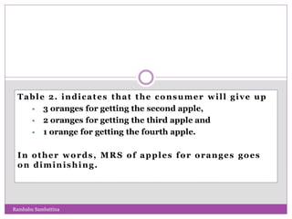 Table 2. indicates that the consumer will give up
 3 oranges for getting the second apple,
 2 oranges for getting the third apple and
 1 orange for getting the fourth apple.
In other words, MRS of apples for oranges goes
on diminishing.
Rambabu Sambattina
 