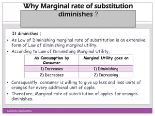 ?
It diminishes ;
 As Law of Diminishing marginal rate of substitution is an extensive
form of Law of diminishing marginal utility.
 According to Law of Diminishing Marginal Utility,
 Consequently, consumer is willing to give up less and less units of
oranges for every additional unit of apple.
 Therefore, Marginal rate of substitution of apples for oranges
diminishes.
As Consumption by
Consumer
Marginal Utility goes on
1) Increases 1) Diminishing
2) Decreases 2) Increasing
Rambabu Sambattina
 