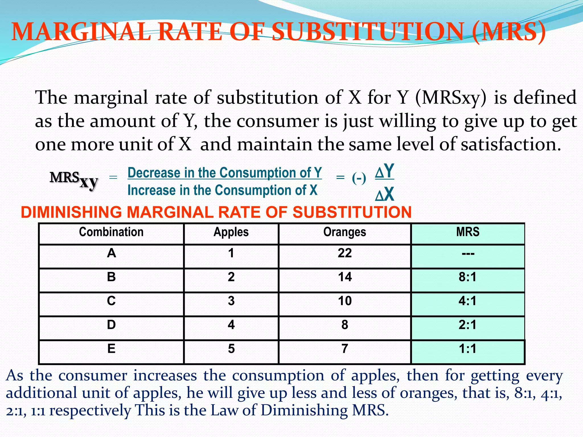 MARGINAL RATE OF SUBSTITUTION (MRS)
The marginal rate of substitution of X for Y (MRSxy) is defined
as the amount of Y, the consumer is just willing to give up to get
one more unit of X and maintain the same level of satisfaction.
MRSxy = Decrease in the Consumption of Y
Increase in the Consumption of X
= (-) ∆Y
∆X
DIMINISHING MARGINAL RATE OF SUBSTITUTION
Combination Apples Oranges MRS
A 1 22 ---
B 2 14 8:1
C 3 10 4:1
D 4 8 2:1
E 5 7 1:1
As the consumer increases the consumption of apples, then for getting every
additional unit of apples, he will give up less and less of oranges, that is, 8:1, 4:1,
2:1, 1:1 respectively This is the Law of Diminishing MRS.
 