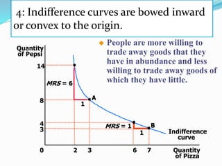 1
MRS = 1
8
3
Indifference
curve
A
4: Indifference curves are bowed inward
or convex to the origin.
Quantity
of Pizza
Quantity
of Pepsi
0
14
2
3
7
B
1
MRS = 6
4
6
 People are more willing to
trade away goods that they
have in abundance and less
willing to trade away goods of
which they have little.
 
