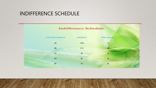 INDIFFERENCE SCHEDULE