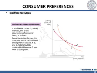 indifference curve analysis [Autosaved].pptx