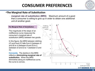 indifference curve analysis [Autosaved].pptx
