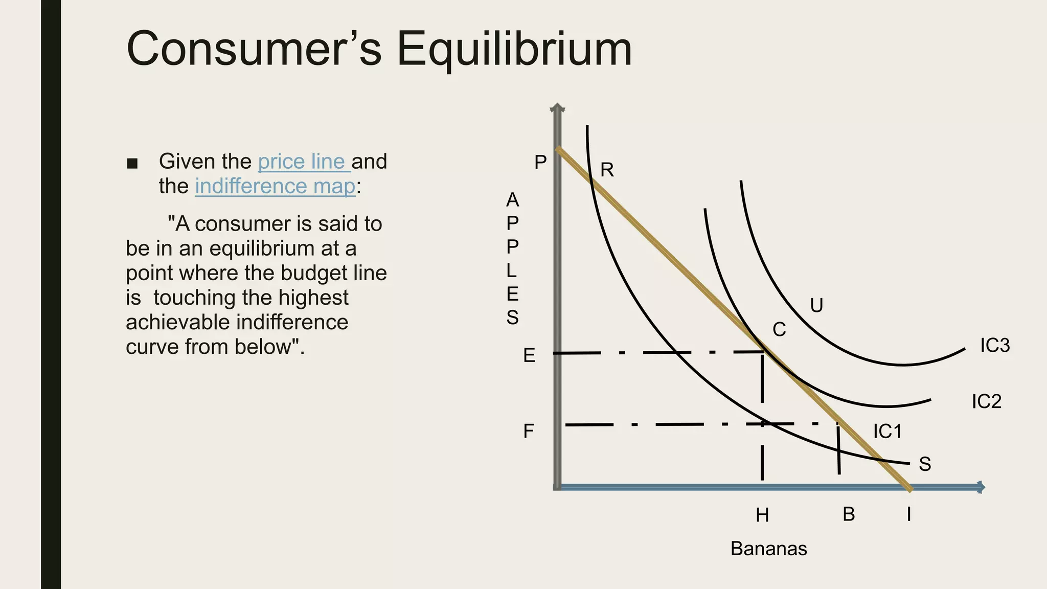 Consumer’s Equilibrium
■ Given the price line and
the indifference map:
"A consumer is said to
be in an equilibrium at a
point where the budget line
is touching the highest
achievable indifference
curve from below".
C
E
F
H B I
Bananas
A
P
P
L
E
S
IC2
IC3
IC1
P R
S
U
 