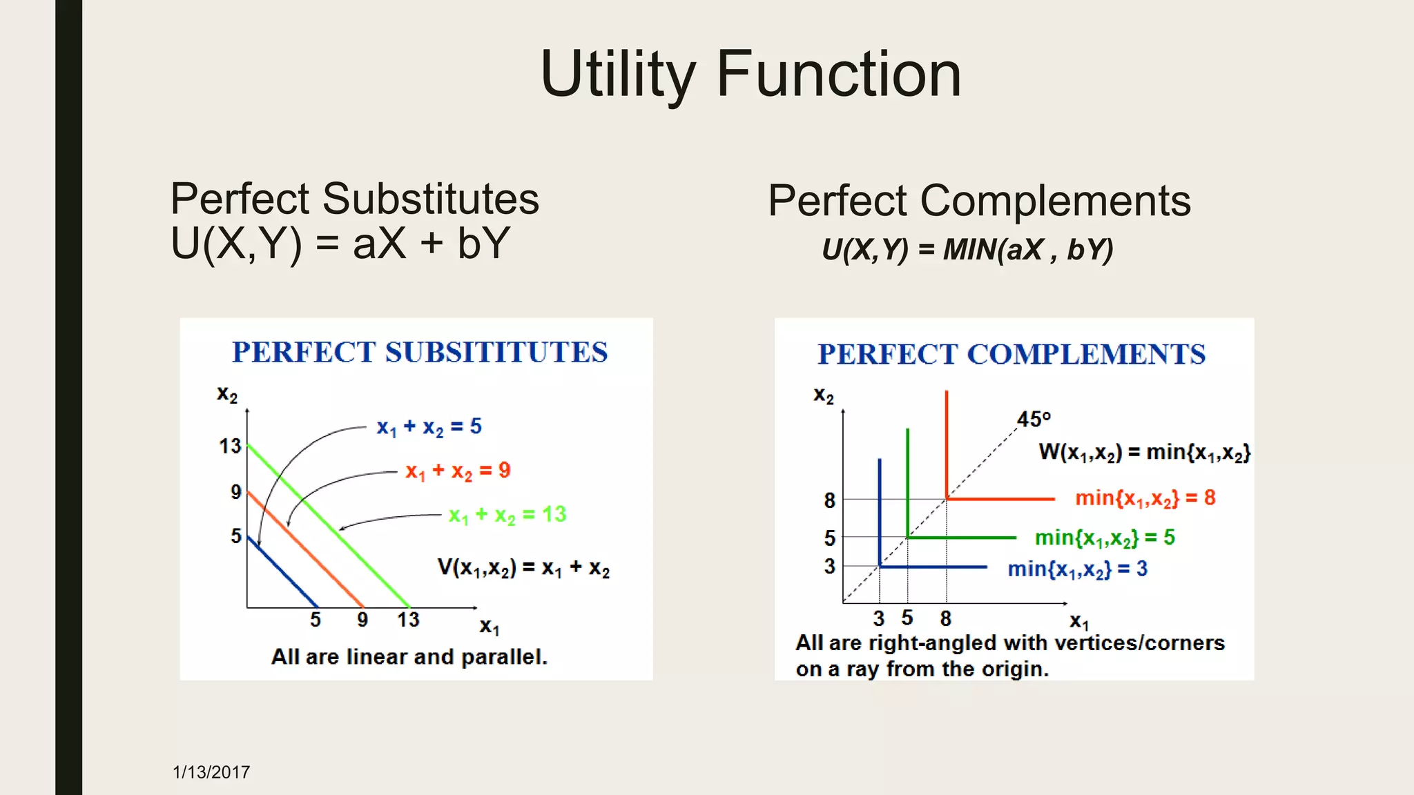 Utility Function
Perfect Substitutes
U(X,Y) = aX + bY
Perfect Complements
U(X,Y) = MIN(aX , bY)
1/13/2017
 