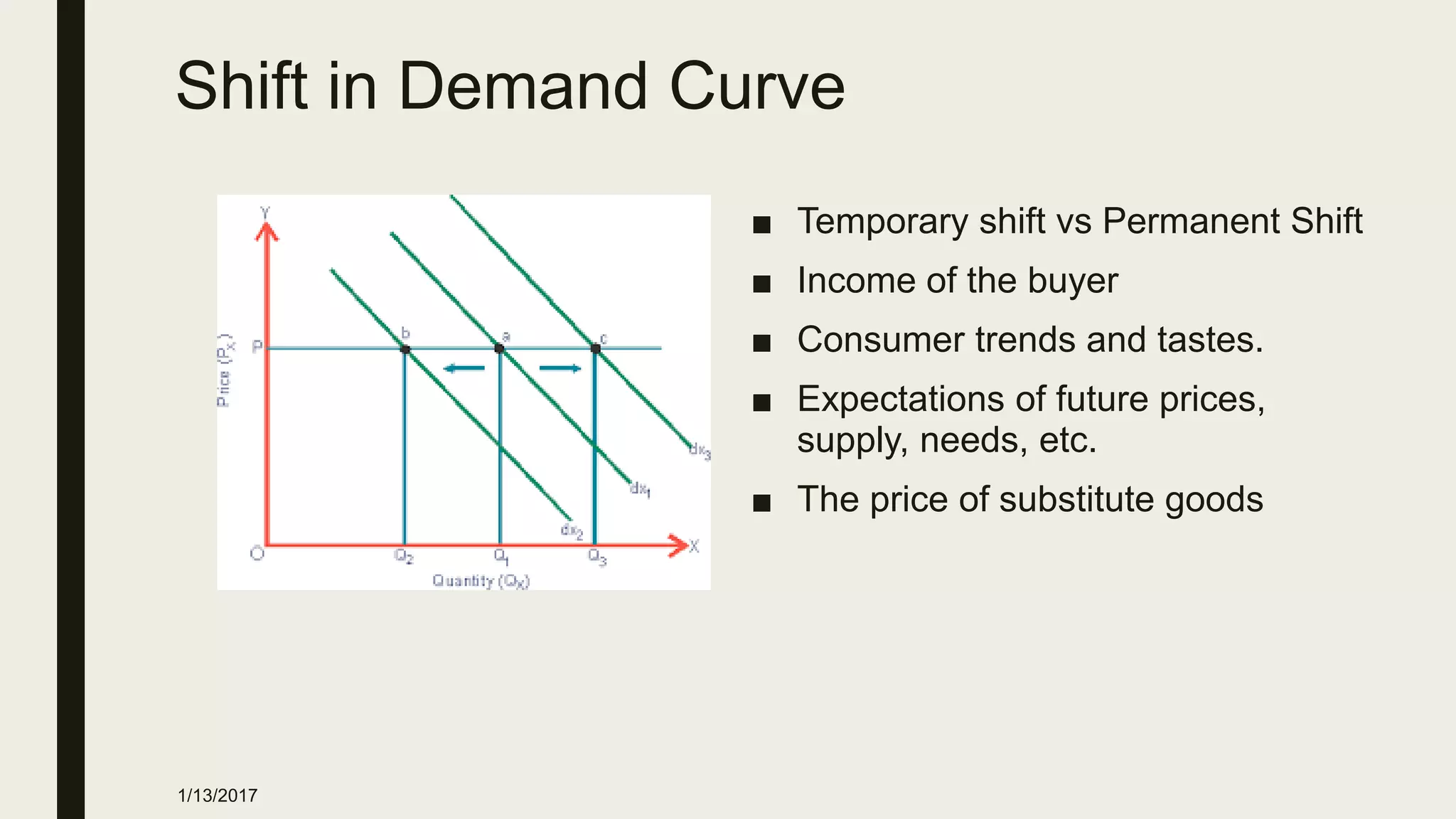 Shift in Demand Curve
■ Temporary shift vs Permanent Shift
■ Income of the buyer
■ Consumer trends and tastes.
■ Expectations of future prices,
supply, needs, etc.
■ The price of substitute goods
1/13/2017
 