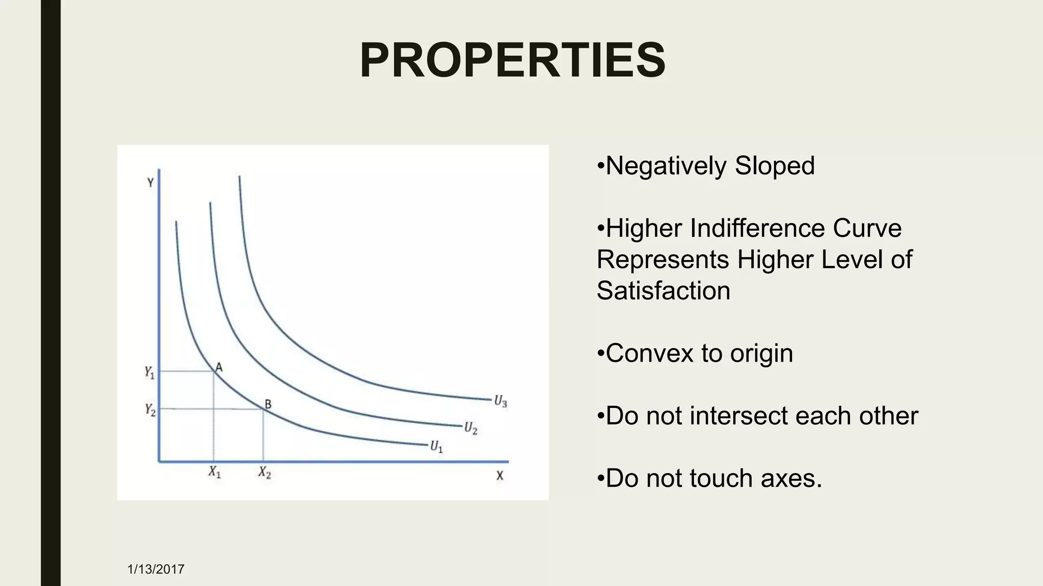 PROPERTIES
■
•Negatively Sloped
•Higher Indifference Curve
Represents Higher Level of
Satisfaction
•Convex to origin
•Do not intersect each other
•Do not touch axes.
1/13/2017
 