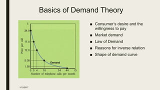 Basics of Demand Theory
■ Consumer’s desire and the
willingness to pay
■ Market demand
■ Law of Demand
■ Reasons for inverse relation
■ Shape of demand curve
1/13/2017
 