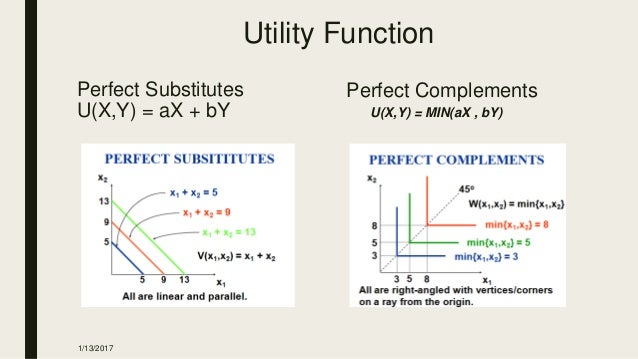 utility function