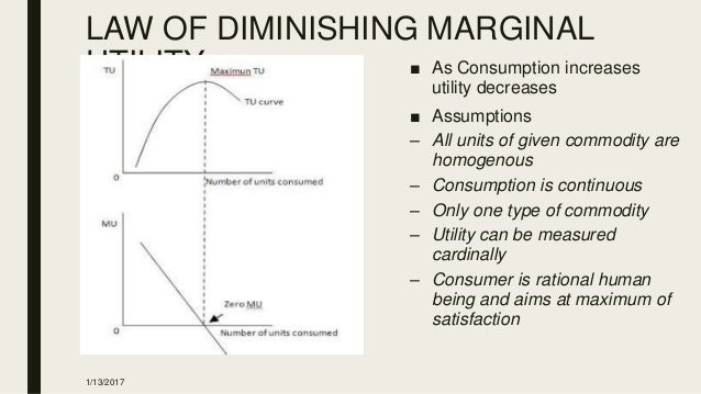 law of diminishing marginal utility