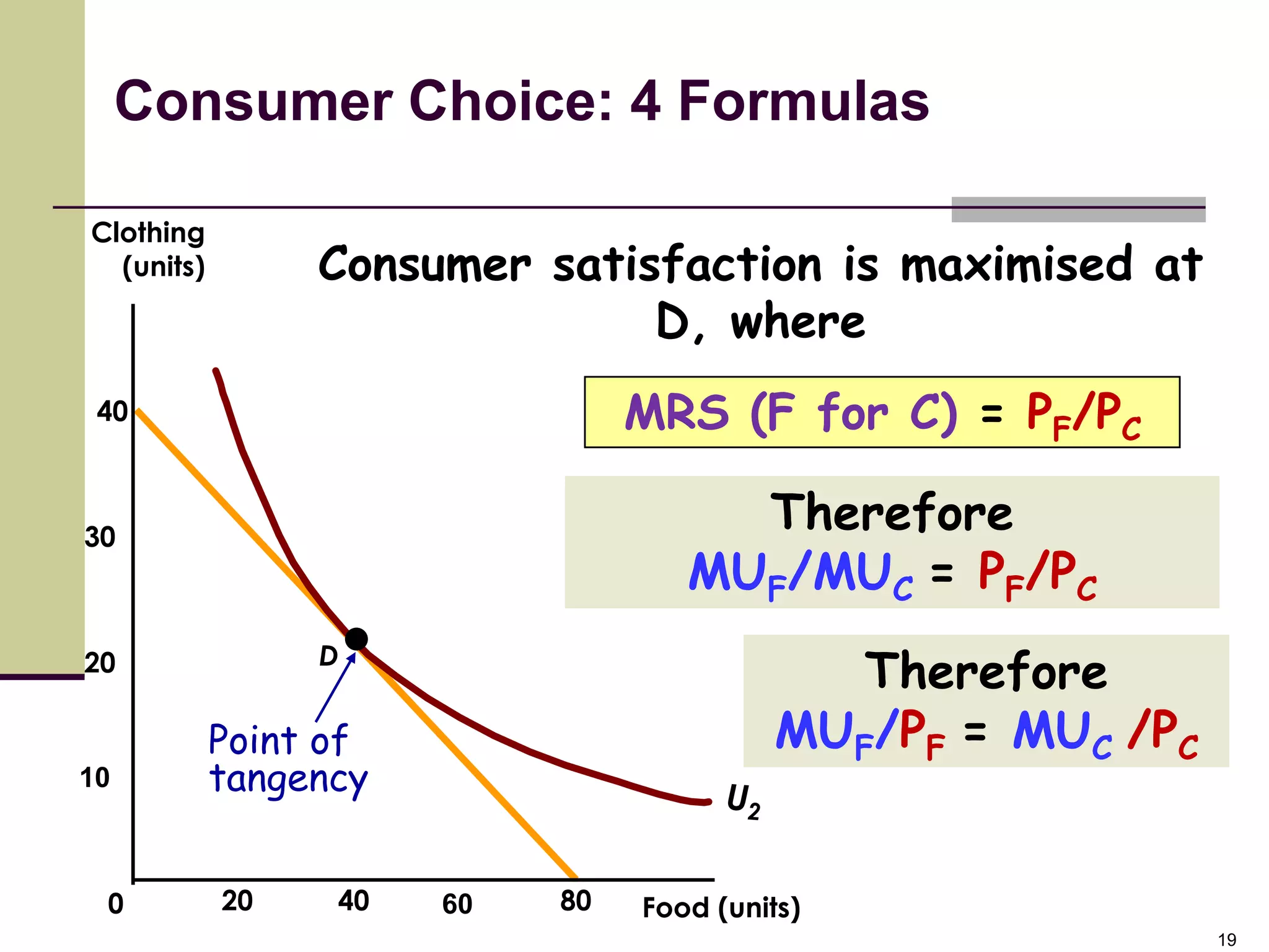 Consumer Choice: 4 Formulas

Clothing
  (units)        Consumer satisfaction is maximised at
                               D, where
 40                              MRS (F for C) = PF/PC

30
                                      Therefore
                                    MUF/MUC = PF/PC
20               D
                                              Therefore
            Point of                       MUF/PF = MUC /PC
10          tangency


 0          20    40   60   80   Food (units)
                                                              19
 