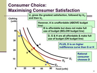 Consumer Choice:
Maximising Consumer Satisfaction
                         U1 gives the greatest satisfaction, followed by U2,
Clothing                 and then U3
  (units)
                                 However, A is unaffordable (ABOVE budget
                                 line).
                                       B is affordable but does not make full
     40                                use of budget (BELOW budget line)

            G                               D, G & H are all affordable & make full
                                            use of budget (ON budget line)
    30
                                  A                    PLUS, D is on higher
                                                       indifference curve than G or H
    20                     D
                     B
                                                                       Rational
                                                                       consumer
    10                                                            U1   chooses D

                                        H         U3
      0         20          40     60        80    Food (units)
                                                                                      12
 