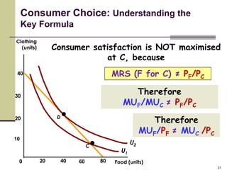 Consumer Choice: Understanding the
     Key Formula
Clothing
  (units)        Consumer satisfaction is NOT maximised
                             at C, because
 40                                   MRS (F for C) ≠ PF/PC

30
                                           Therefore
                                         MUF/MUC ≠ PF/PC
20                D
                                                   Therefore
                                                MUF/PF ≠ MUC /PC
10
                             C


 0          20     40   60       80   Food (units)
                                                                   21
 