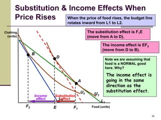 Substitution & Income Effects When
       Price Rises   When the price of food rises, the budget line
                                   rotates inward from L1 to L2.

Clothing                                        The substitution effect is F1E
  (units)                                       (move from A to D).

                                                         The income effect is EF2
                                                         (move from D to B).
                 B
                               D
                                                          Note we are assuming that
                                                          food is a NORMAL good
                                                          here. Why?

                                                             The income effect is
                                           A                 going in the same
                                                             direction as the
                                           U2                substitution effect.
                 Income    Substitution            U1
                  effect     Leffect
                              2
                                                        L1
            F2             E          F1          Food (units)

                                                                                      50
 