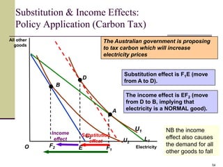 Substitution & Income Effects:
   Policy Application (Carbon Tax)
All other                      The Australian government is proposing
  goods
                               to tax carbon which will increase
                               electricity prices


                                         Substitution effect is F1E (move
                          D
                                         from A to D).
                 B
                                         The income effect is EF2 (move
                                         from D to B, implying that
                                     A   electricity is a NORMAL good).


                                              U1            NB the income
            Income    Substitution
                       L2                                   effect also causes
             effect      effect          U2        L1
       O    F2                                Electricity
                                                            the demand for all
                      E         F1
                                                            other goods to fall

                                                                              54
 