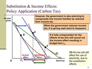 Substitution & Income Effects:
   Policy Application (Carbon Tax)
                           However, the government is also planning to
All other                  compensate low income families by reduced
  goods
                           their income tax.
                                  When the government reduces income
                                  tax, it is giving cash back to taxpayers.
                           D
                 B                          If it fully compensates for the
                                            effects of tax this will cancel out
                                            the income effect resulting in
                                            budget line L3.
                                       A


                                                 U1             NB the tax will still
             Income    Substitution                             affect the use of
                        L2                 L3
              effect      effect U                    L1        electricity, due to
                                       2
       O    F2         E          F1              Electricity   the substitution
                                                                effects
                                                                                   55
 