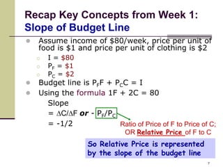 Recap Key Concepts from Week 1:
Slope of Budget Line
   Assume income of $80/week, price per unit of
    food is $1 and price per unit of clothing is $2
    o   I = $80
    o   PF = $1
    o   PC = $2
   Budget line is PFF + PCC = I
   Using the formula 1F + 2C = 80
      Slope
      = C/F or - PF/PC
      = -1/2              Ratio of Price of F to Price of C;
                               OR Relative Price of F to C
                   So Relative Price is represented
                   by the slope of the budget line
                                                         7
 