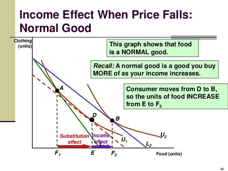 Indifference curve Microeconomics