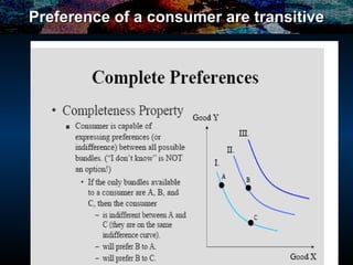 Preference of a consumer are transitive 