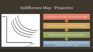 Indifference Map - Properties
Higher indifference curve represents higher level of
satisfaction and vice versa.
Indifferen...