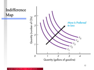 12
Copyright © Houghton Mifflin Company. All rights reserved.
IndifferenceIndifference
MapMap
 