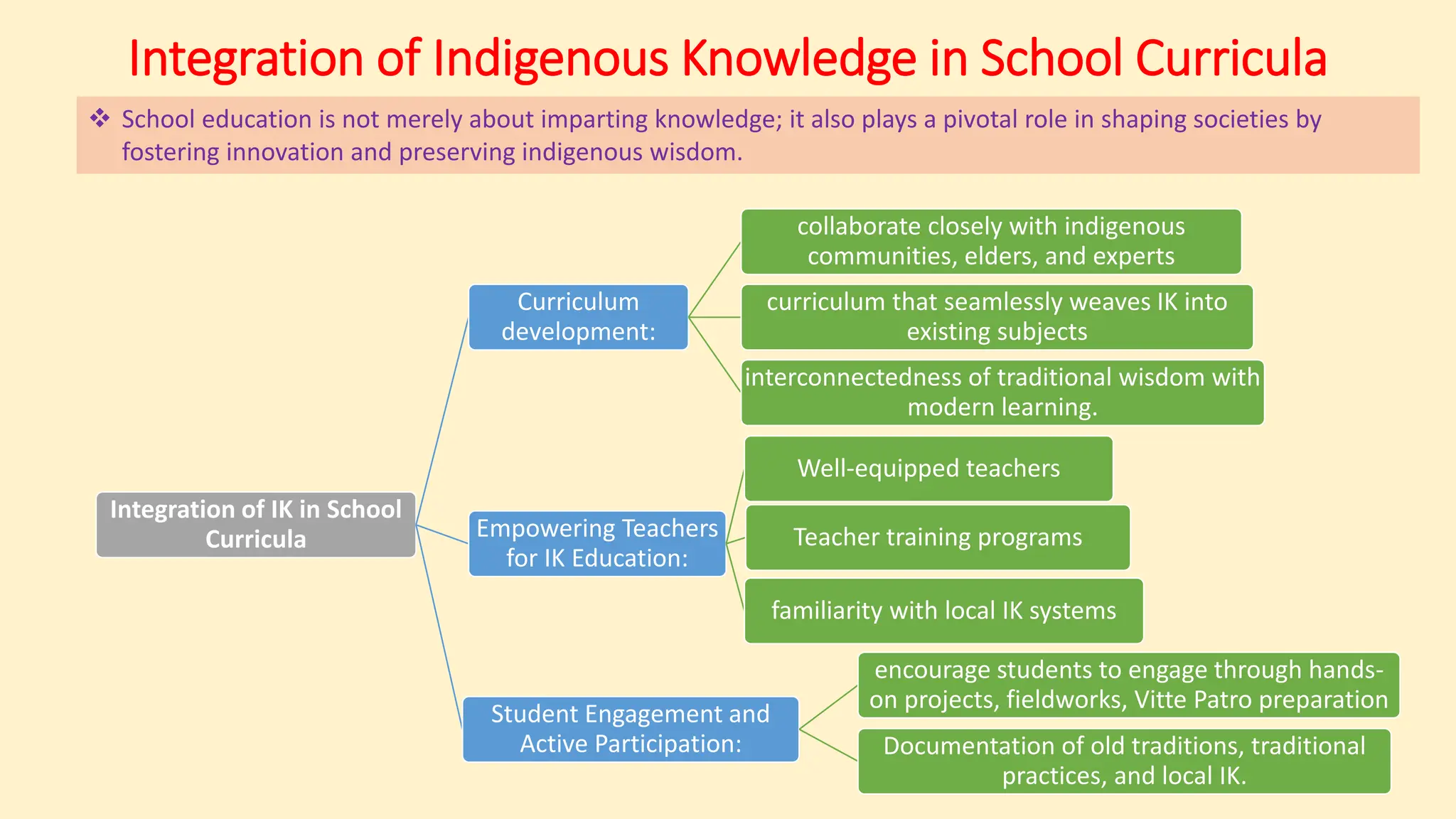 Term paper presentation of Indigenous knowledge | PPTX