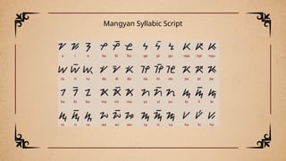 INDIGENOUS-LANGUAGES-AND-LITERATURE.pptx