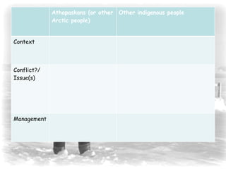 Athapaskans (or other Arctic people) Other indigenous people Context Conflict?/ Issue(s) Management 