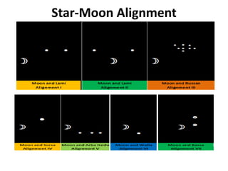 Star-Moon Alignment  