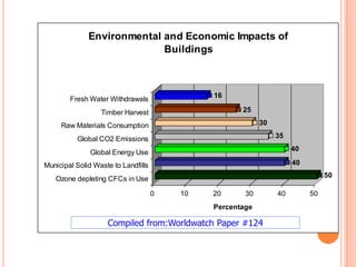 Compiled from:Worldwatch Paper #124