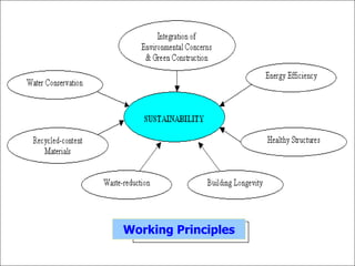 Working Principles
