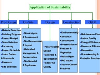 Application of SustainabilityPre-DesignOn-SiteDesignConstructionO&MMaterial Selection