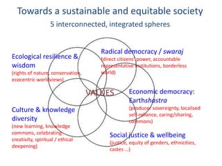 Indigenous knowledge systems: Relevance for Just, Sustainable ...