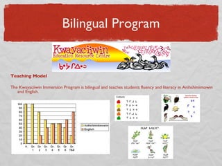Bilingual Program Teaching Model The Kwayaciiwin Immersion Program is bilingual and teaches students fluency and literacy in Anihshiniimowin and English. 