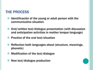 Identificación of the young or adult person with the communicative situation Oral/written text/dialogue presentation (with discussion and anticipation activities in mother tonque language) Practice of the oral text/situation Reflection both languages about (structure, meanings, phonetic)  Modification of the text/dialogue New text/dialogue production THE PROCESS 